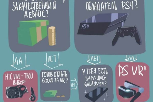 Официальный сайт даркнет