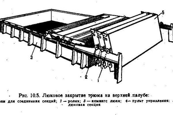 Сайты продаж наркотиков